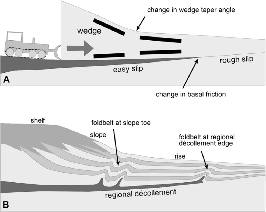 Critical taper Image